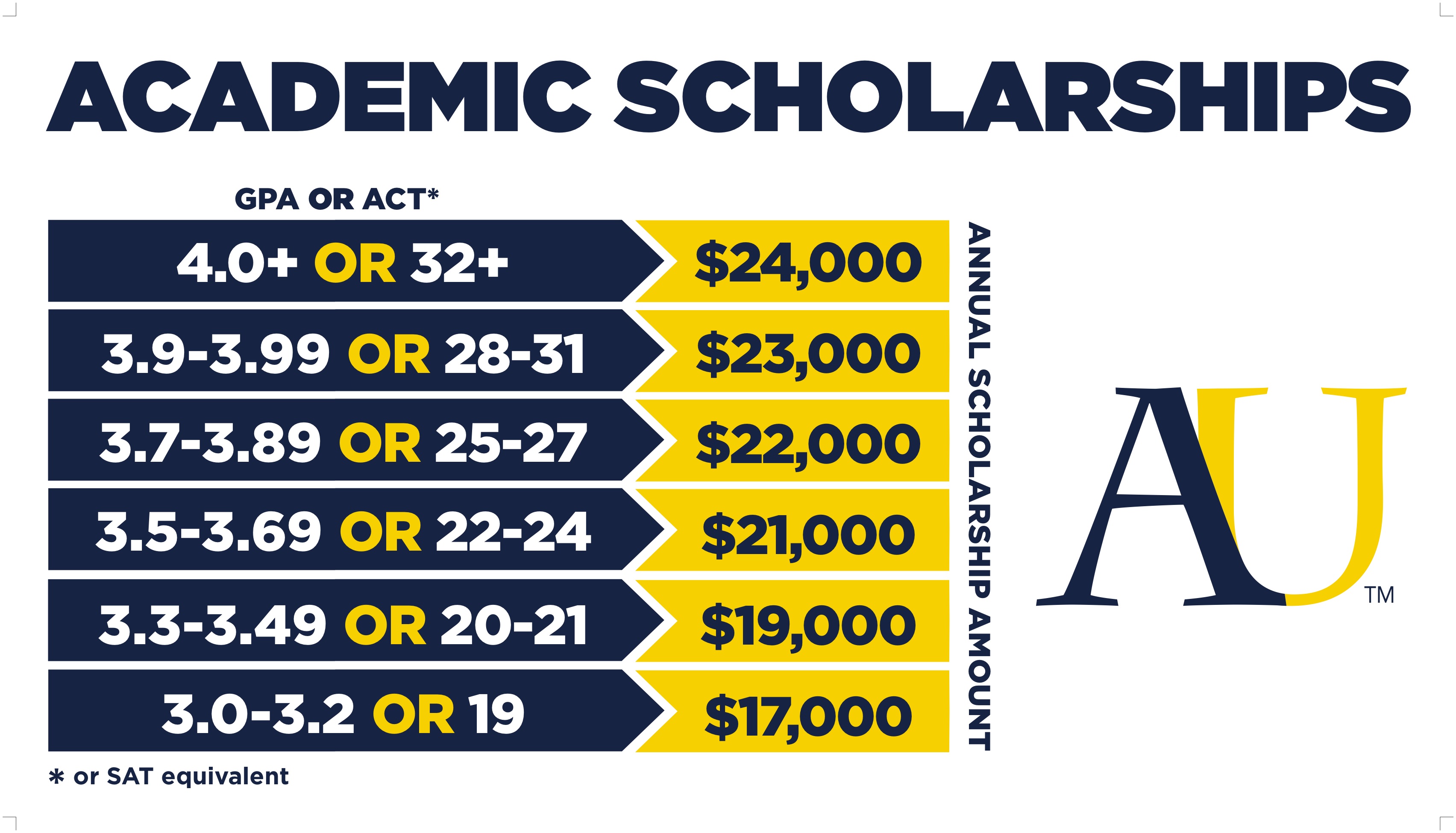 Financing Your Education Augustana University, Sioux Falls, SD